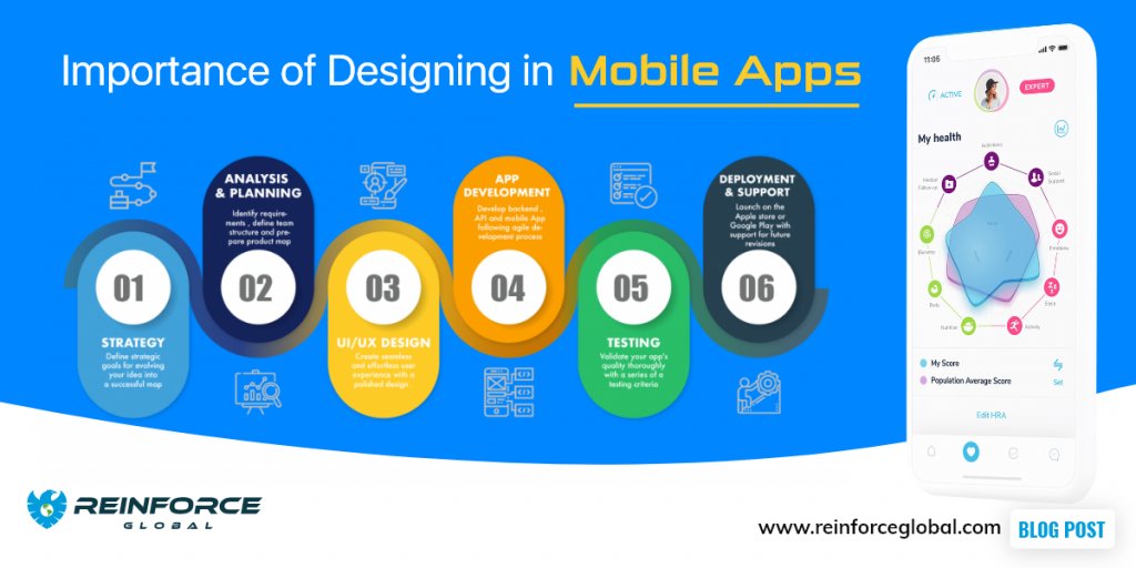 Importance of Mobile Design